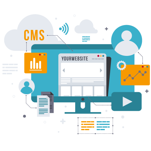 cms